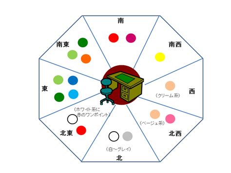 西南 風水 色|《プロ監修》風水効果が上がる色を方角別に紹介！運。